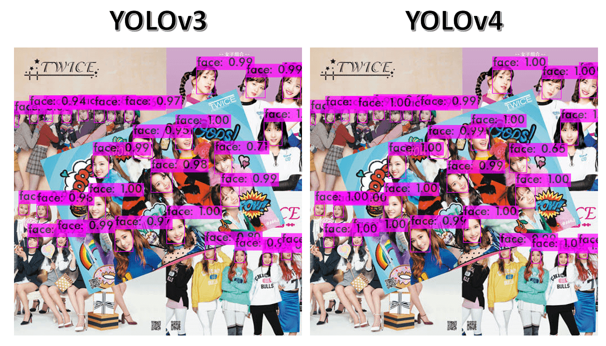 圖五，YOLOv3 和 YOLOv4 在照片的推論比較